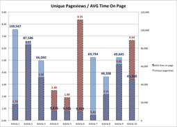 pageview-avgtime-graph