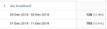 Google Analytics Network