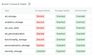 Images shows an event consent state table, showing certain event types, such as ad_storage and their current state. 