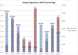pageview-avgtime-graph